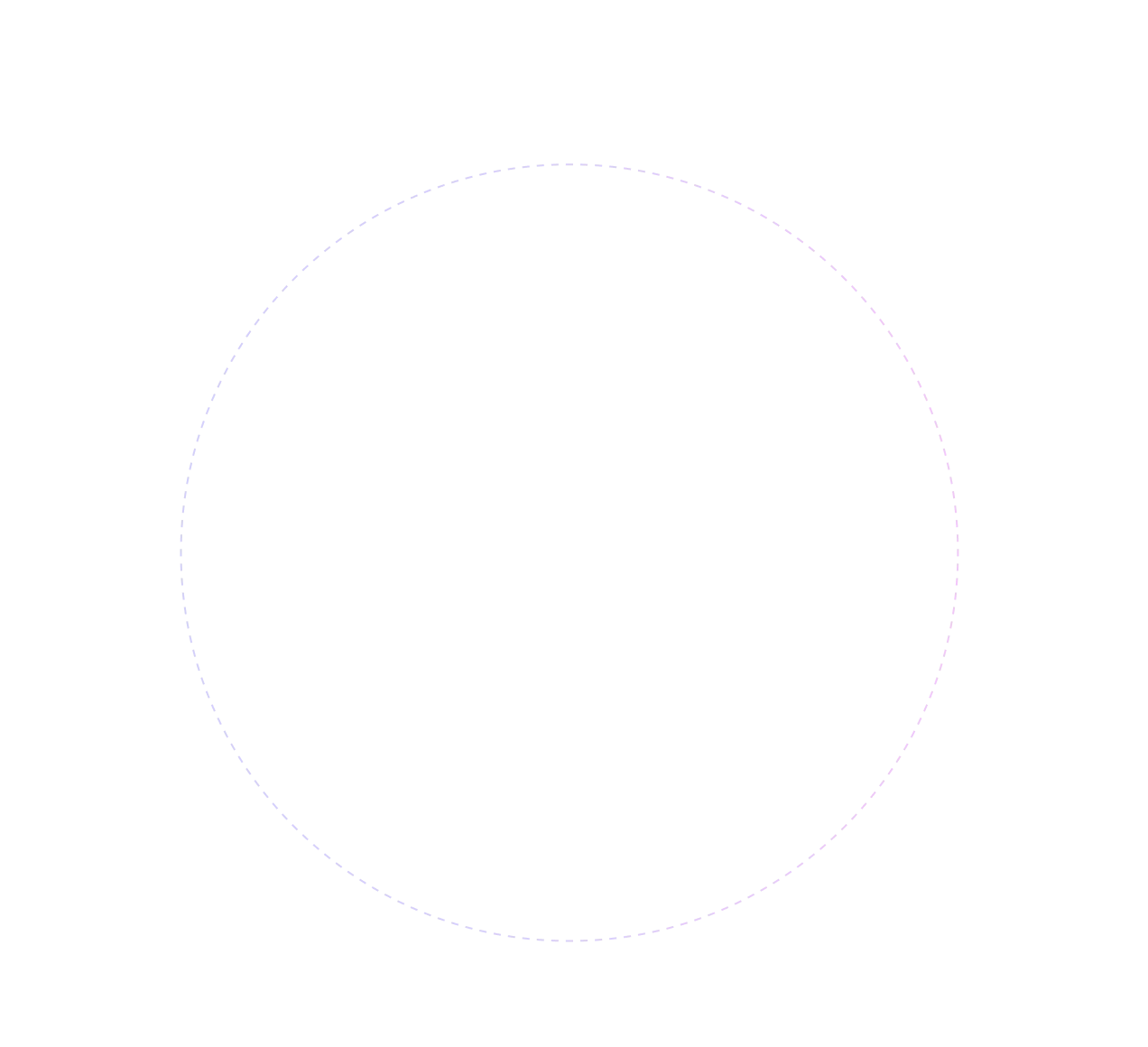 Circle 2